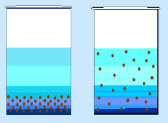 cooling water treatment chemicals, water treatment chemicals, waste water treatment chemicals, water treatment programs india, boiler water treatment chemical, Baron chemicals, wastewater treatment program chemical